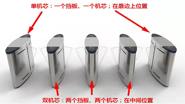 翼閘組成方式是怎樣的？可以自由組合嗎？